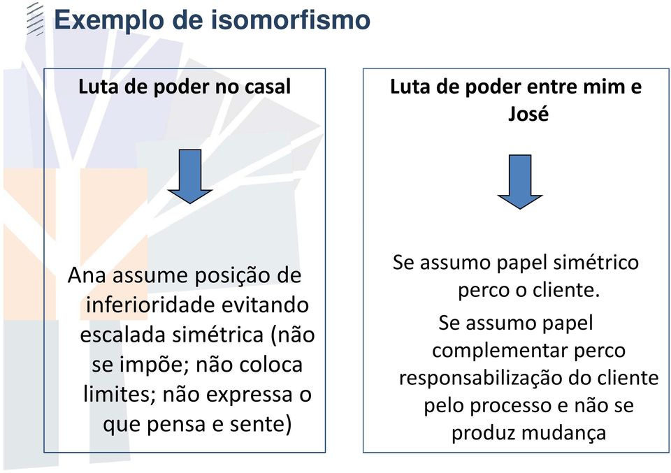 não expressa o que pensa e sente) t) Se assumo papel simétrico perco o cliente.