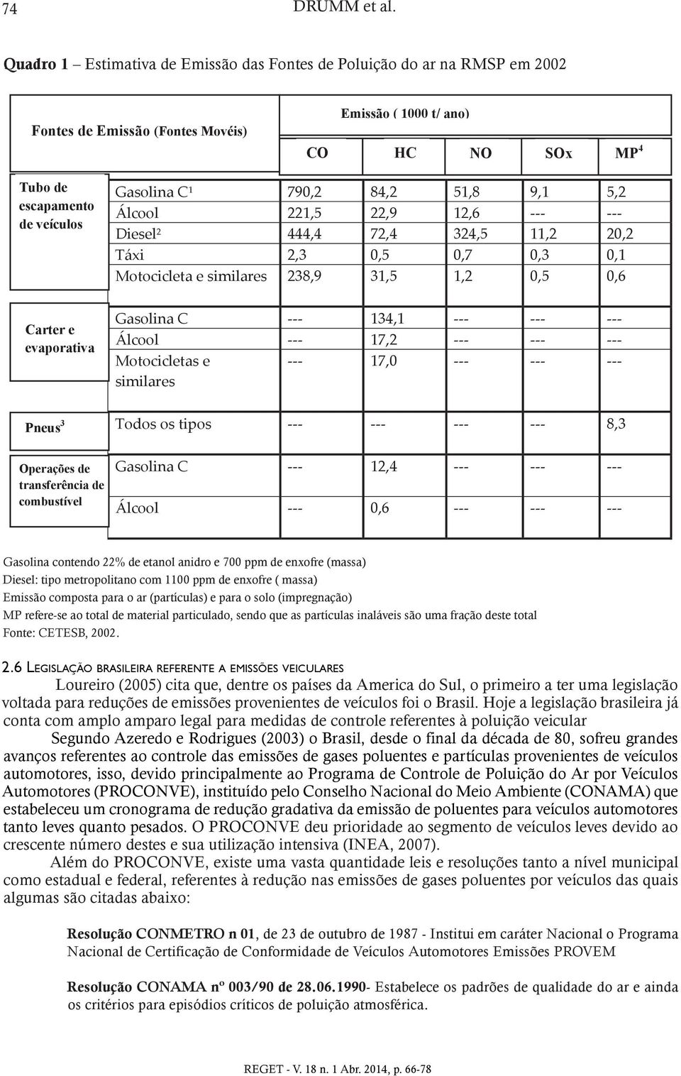 324,5 11,2 20,2 Táxi 2,3 0,5 0,7 0,3 0,1 Motocicleta e similares 238,9 31,5 1,2 0,5 0,6 Carter e evaporativa Pneus 3 Operações de transferência de combustível Gasolina C --- 134,1 --- --- --- Álcool