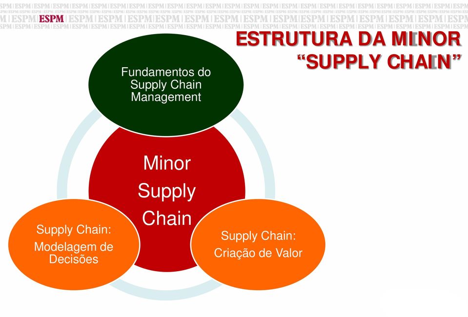 Chain: Modelagem de Decisões Minor