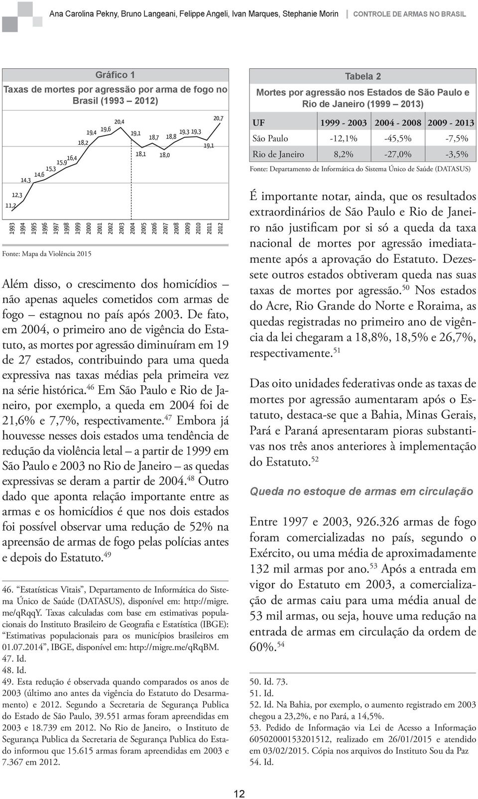 estagnou no país após 2003.