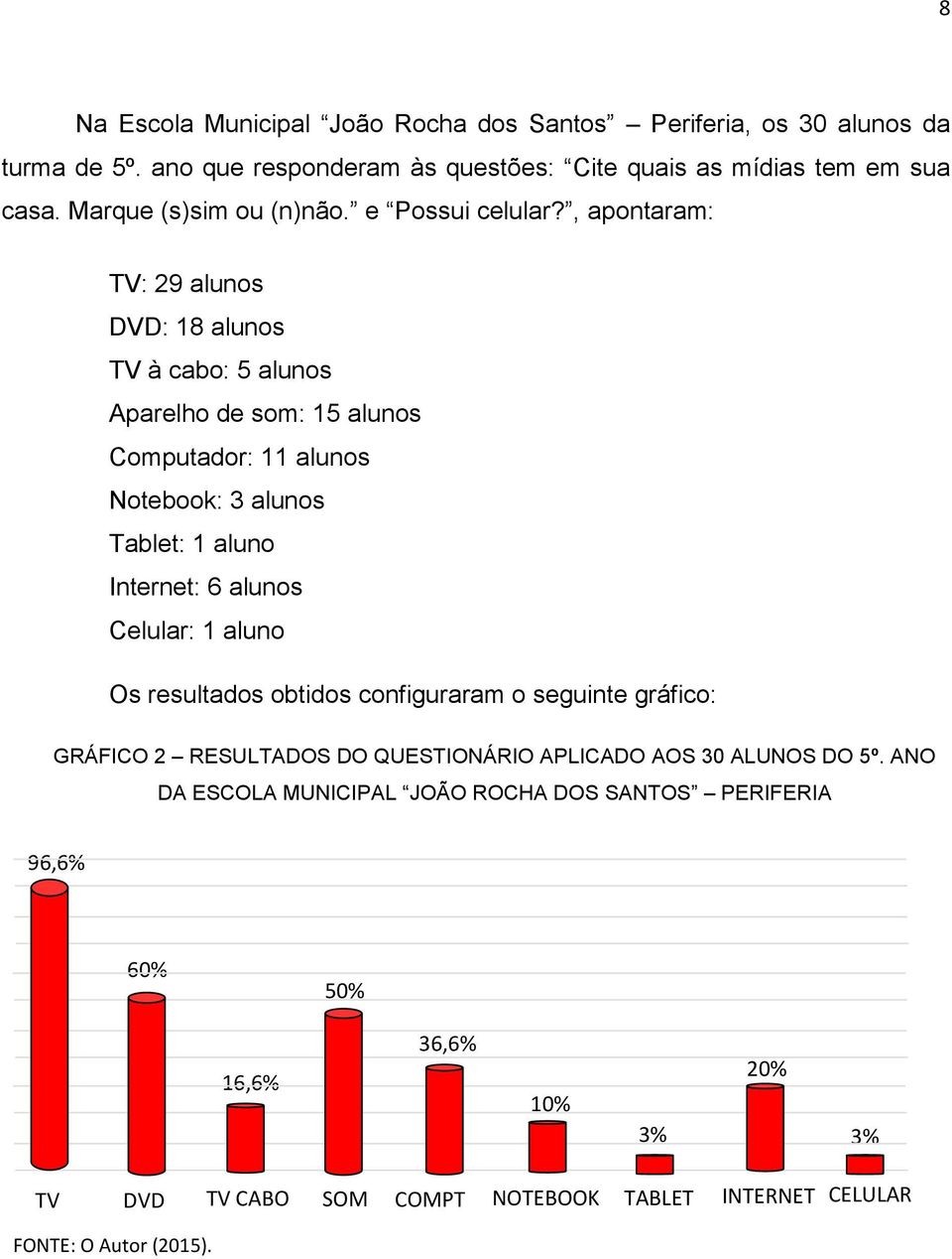 , apontaram: TV: 29 alunos DVD: 18 alunos TV à cabo: 5 alunos Aparelho de som: 15 alunos Computador: 11 alunos Notebook: 3 alunos Tablet: 1 aluno Internet: 6 alunos