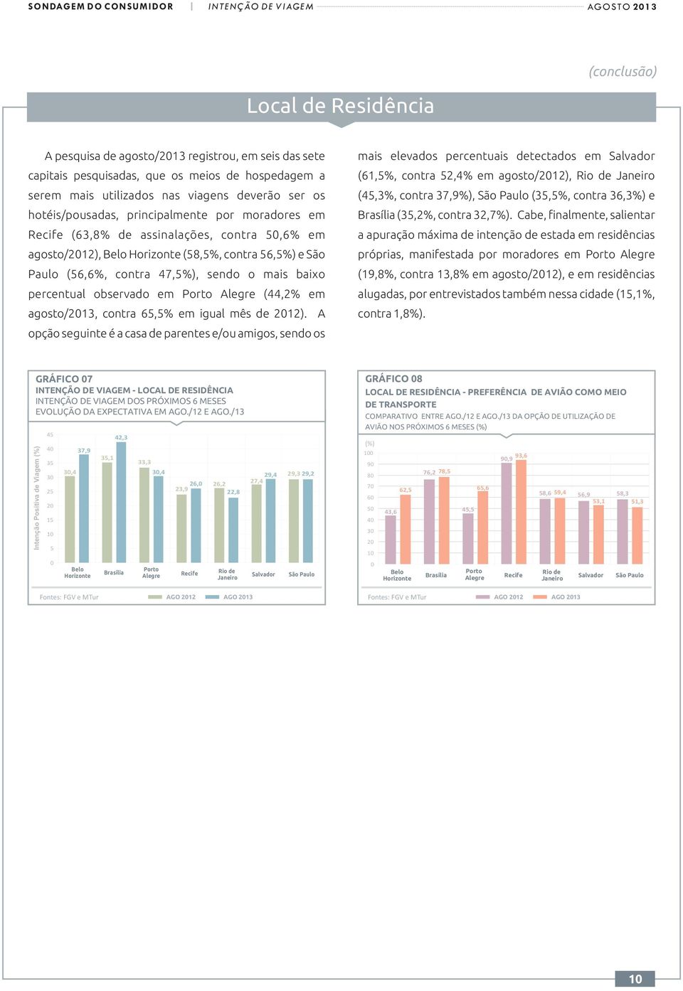 baixo percentual observado em Porto Alegre (44,2% em agosto/2013, contra 65,5% em igual mês de 2012).