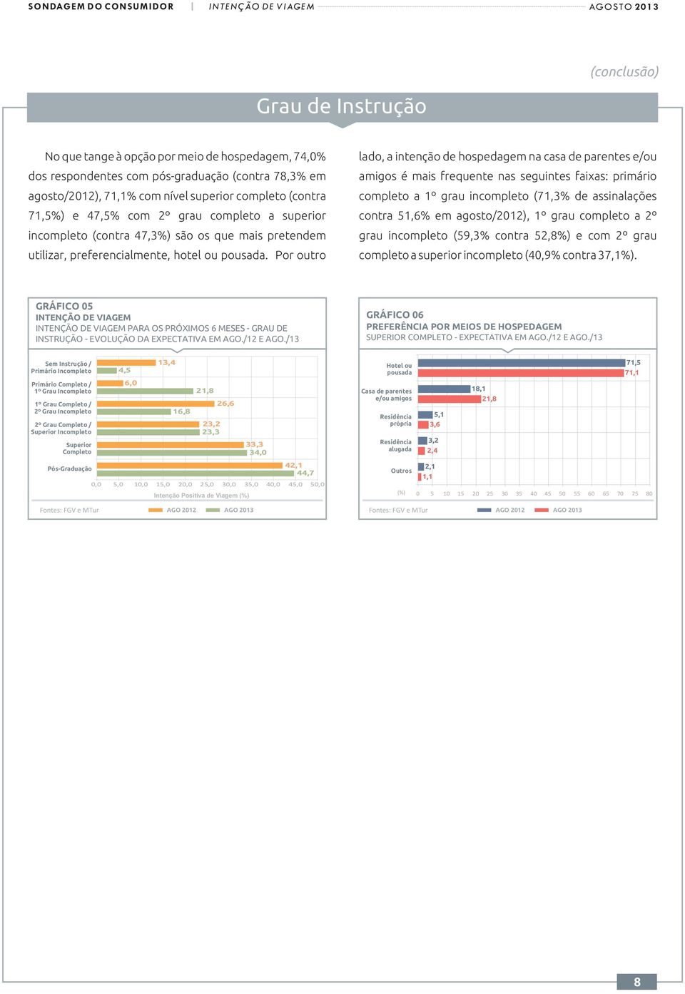 Por outro lado, a intenção de hospedagem na casa de parentes e/ou amigos é mais frequente nas seguintes faixas: primário completo a 1º grau incompleto (71,3% de assinalações contra 51,6% em