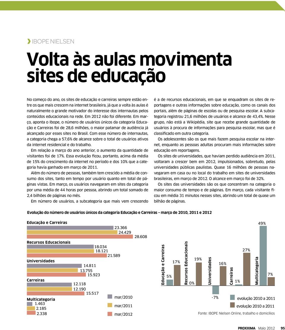 Em 2012 não foi diferente.