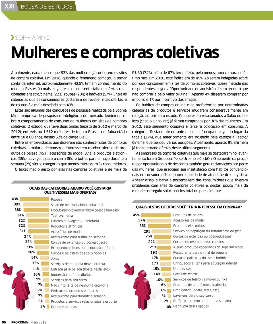 Elas estão mais exigentes e dizem sentir falta de ofertas relacionadas a teatro/cinema (22%), roupas (20%) e imóveis (1).