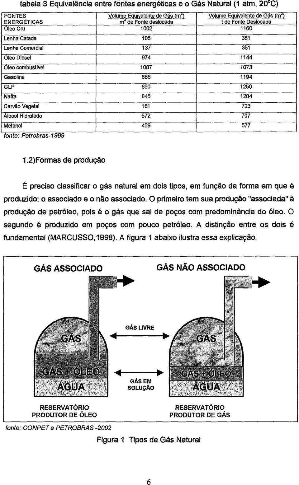 1160 351 351 1144 1073 1194 1250 1204 723 707 577 1.2)Formas de produção É preciso classificar o gás natural em dois tipos, em função da forma em que é produzido: o associado e o n&o associado.