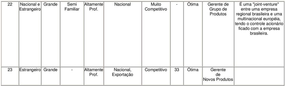 empresa regional brasileira e uma multinacional européia, tendo o controle acionário ficado com