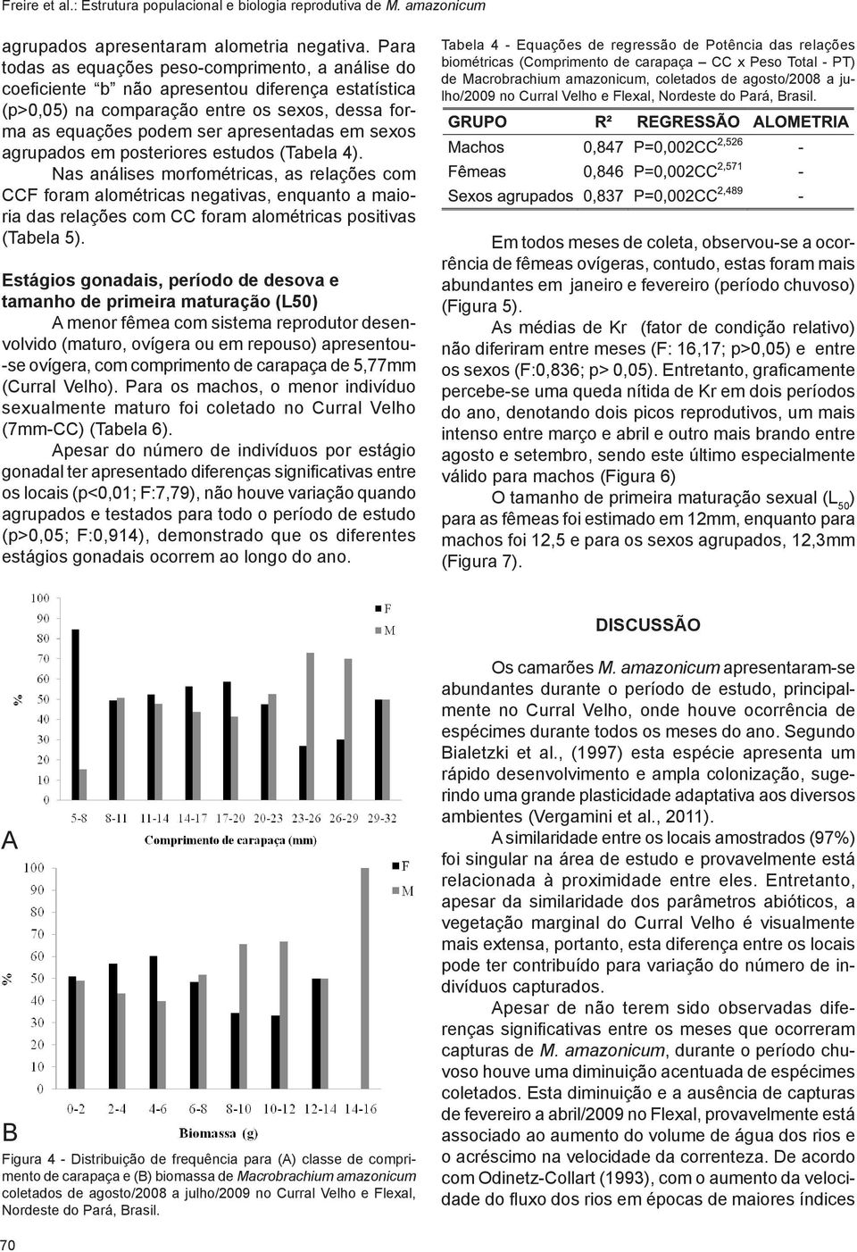 agrupados em posteriores estudos (Tabela 4). Nas análises morfométricas, as relações com CCF foram alométricas negativas, enquanto a maioria das relações com CC foram alométricas positivas (Tabela 5).