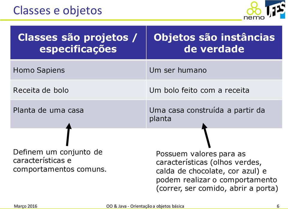 de características e comportamentos comuns.