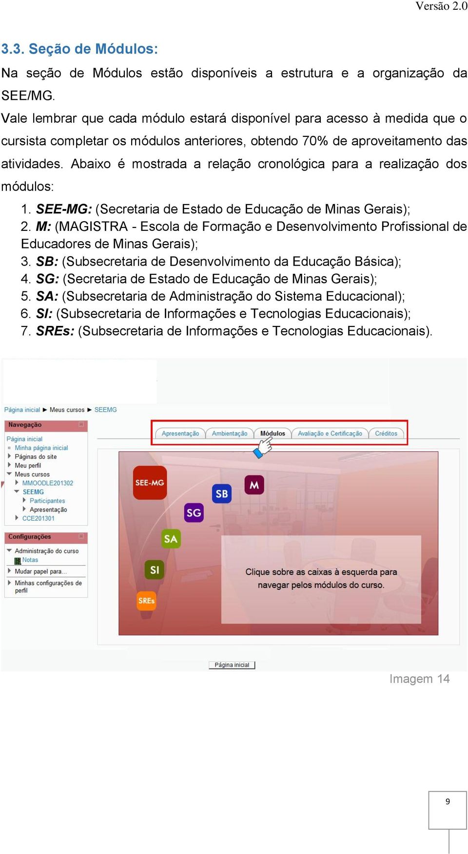 Abaixo é mostrada a relação cronológica para a realização dos módulos: 1. SEE-MG: (Secretaria de Estado de Educação de Minas Gerais); 2.