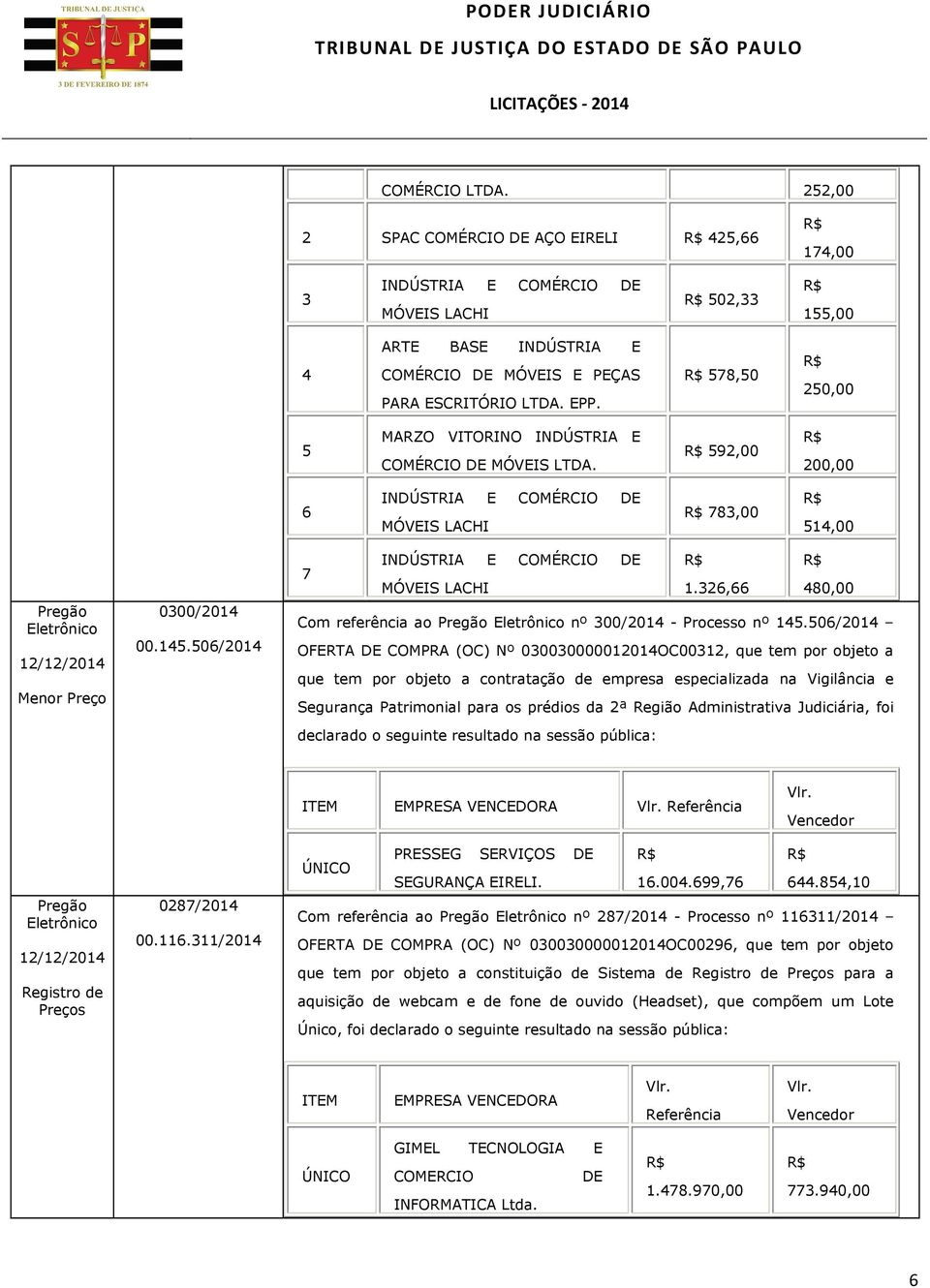 506/204 INDÚSTRIA E COMÉRCIO DE 7 MÓVEIS LACHI.326,66 480,00 Com referência ao nº 300/204 - Processo nº 45.