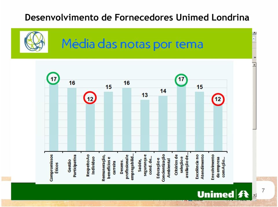 E.; Proporciona análises sobre informações declaradas; Pontuação de 1 a 5 -