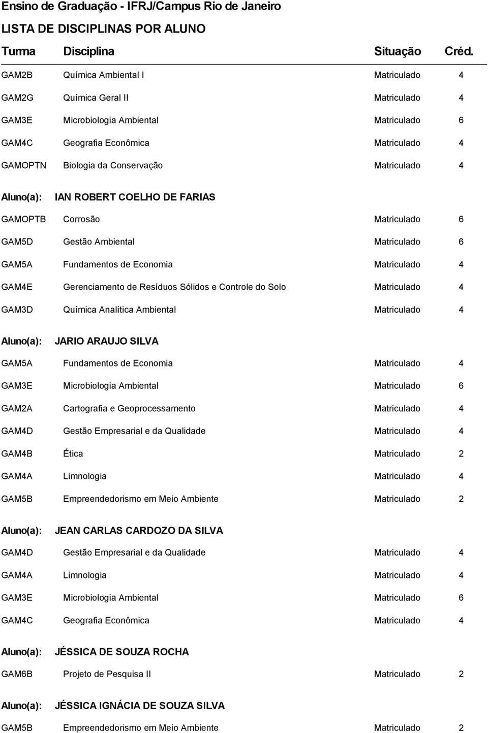 Matriculado 4 JARIO ARAUJO SILVA GAM5A Fundamentos de Economia Matriculado 4 GAM4A Limnologia Matriculado 4 GAM5B Empreendedorismo em Meio Ambiente Matriculado 2 JEAN CARLAS