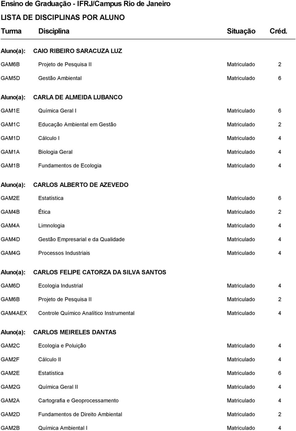 Matriculado 4 CARLOS FELIPE CATORZA DA SILVA SANTOS GAM6D Ecologia Industrial