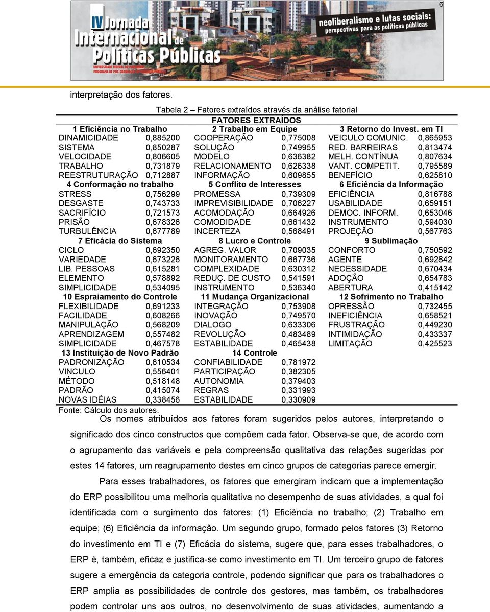 CONTÍNUA 0,807634 TRABALHO 0,731879 RELACIONAMENTO 0,626338 VANT. COMPETIT.