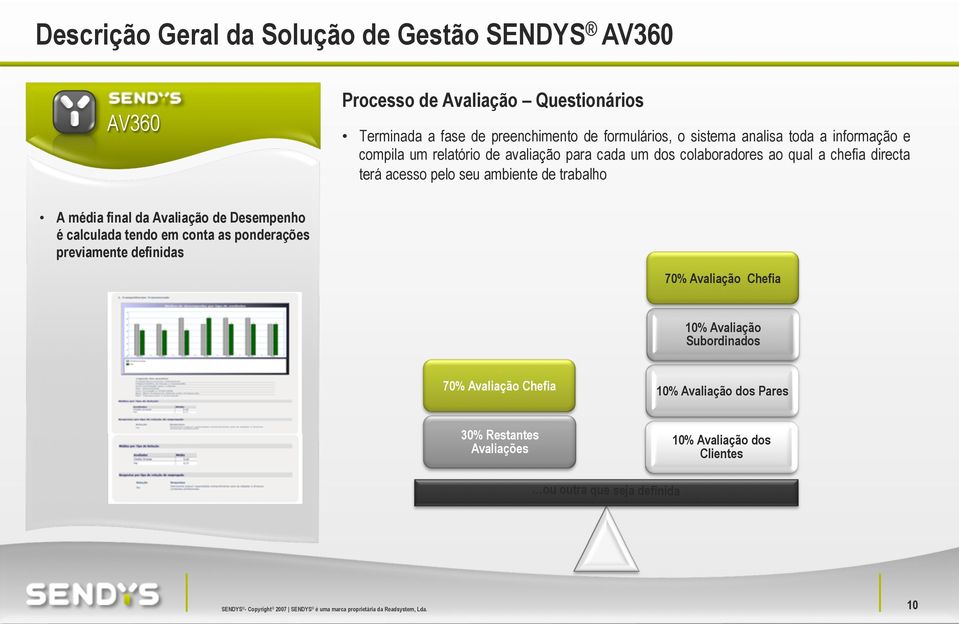 ambiente de trabalho A média final da Avaliação de Desempenho é calculada tendo em conta as ponderações previamente definidas 70% Avaliação