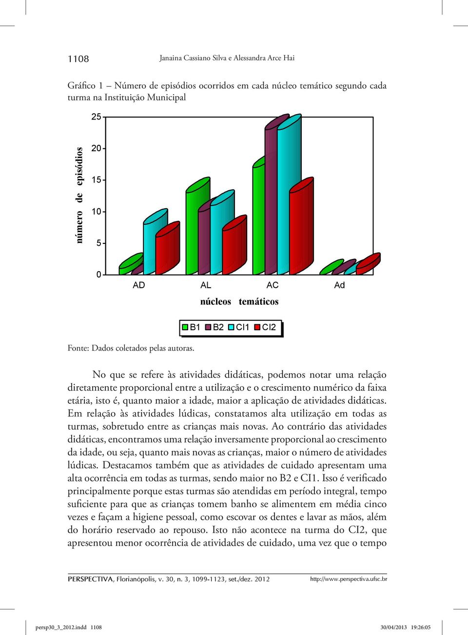 B1 B2 CI1 CI2 No que se refere às atividades didáticas, podemos notar uma relação diretamente proporcional entre a utilização e o crescimento numérico da faixa etária, isto é, quanto maior a idade,