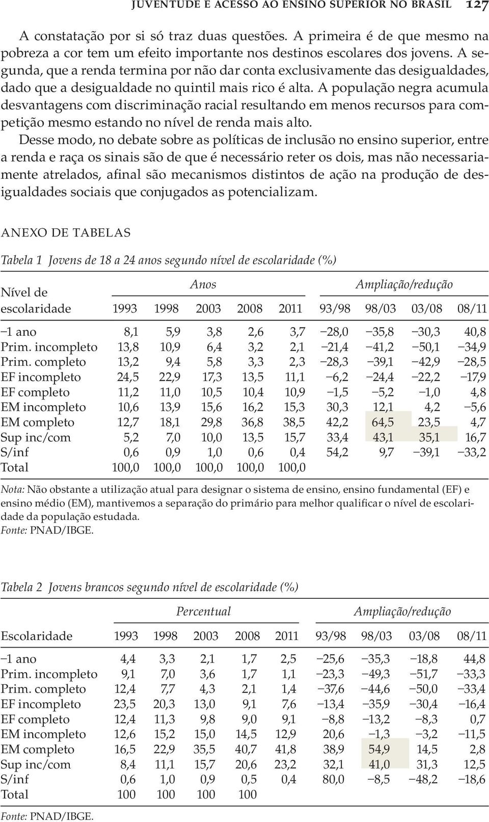 A população negra acumula desvantagens com discriminação racial resultando em menos recursos para competição mesmo estando no nível de renda mais alto.