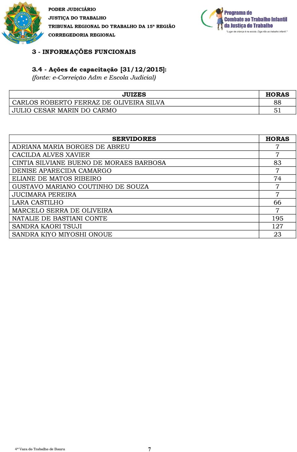 JULIO CESAR MARIN DO CARMO 51 SERVIDORES HORAS ADRIANA MARIA BORGES DE ABREU 7 CACILDA ALVES XAVIER 7 CINTIA SILVIANE BUENO DE MORAES