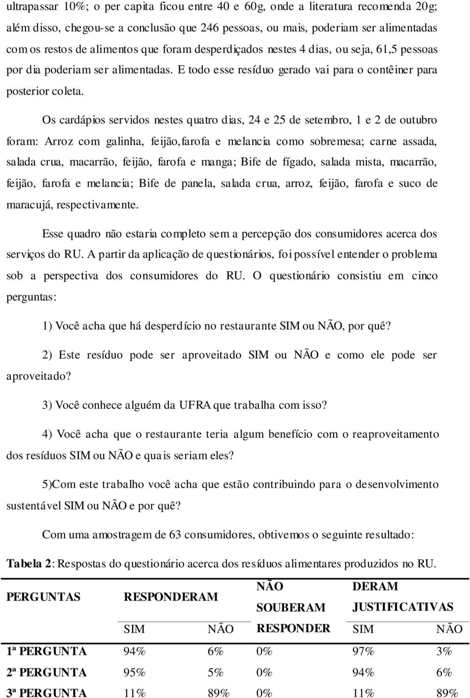 Os cardápios servidos nestes quatro dias, 24 e 25 de setembro, 1 e 2 de outubro foram: Arroz com galinha, feijão,farofa e melancia como sobremesa; carne assada, salada crua, macarrão, feijão, farofa