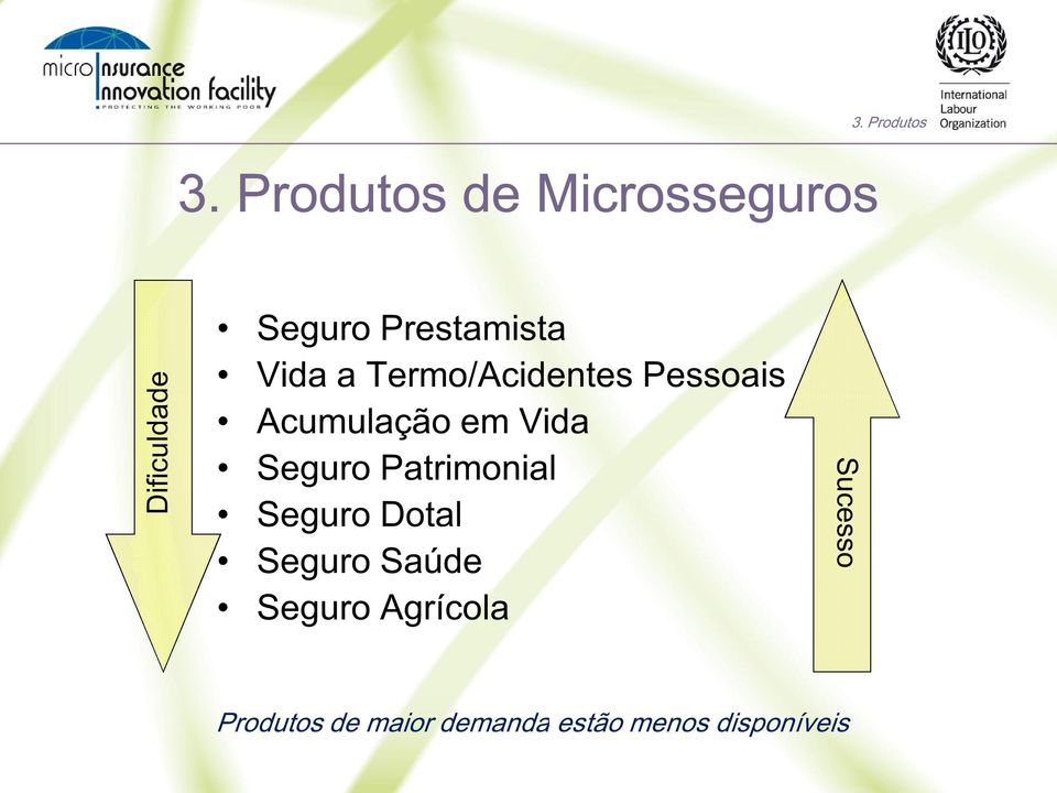 Vida a Termo/Acidentes Pessoais Acumulação em Vida Seguro