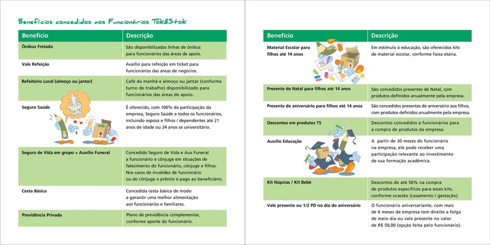 Vale Refeição Auxílio para refeição em ticket para funcionários das áreas de negócios.