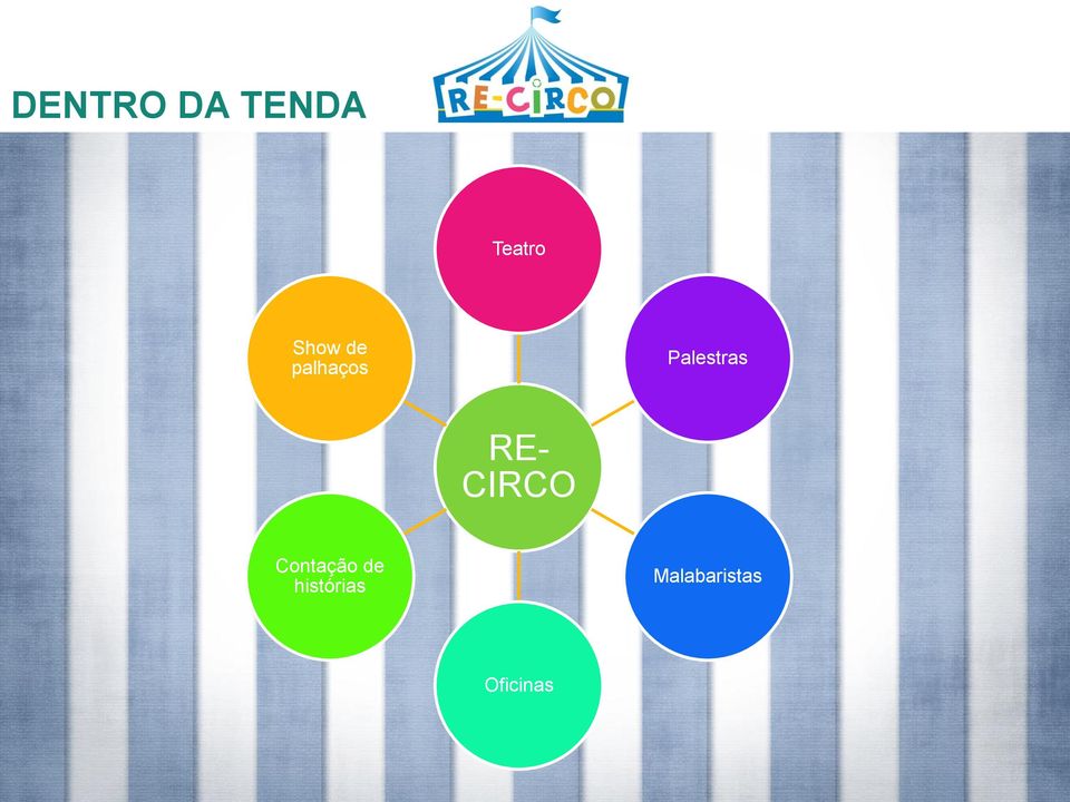 Palestras RE- CIRCO