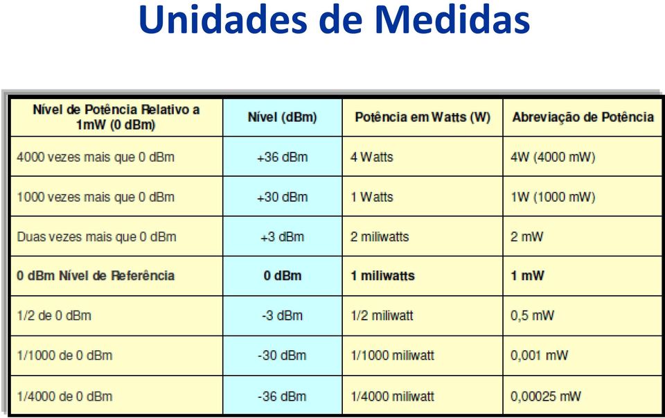 Medidas