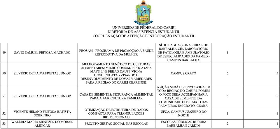 ) E FEIJÃO CAUPI (VIGNA UNGUICULATA,) VISANDO O DESENVOLVIMENTO DE NOVAS VARIEDADES PARA A REGIÃO DO CARIRI CEARENSE.