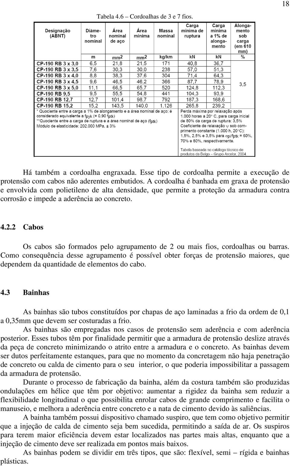 2 Cabos Os cabos são formados pelo agrupamento de 2 ou mais fios, cordoalhas ou barras.