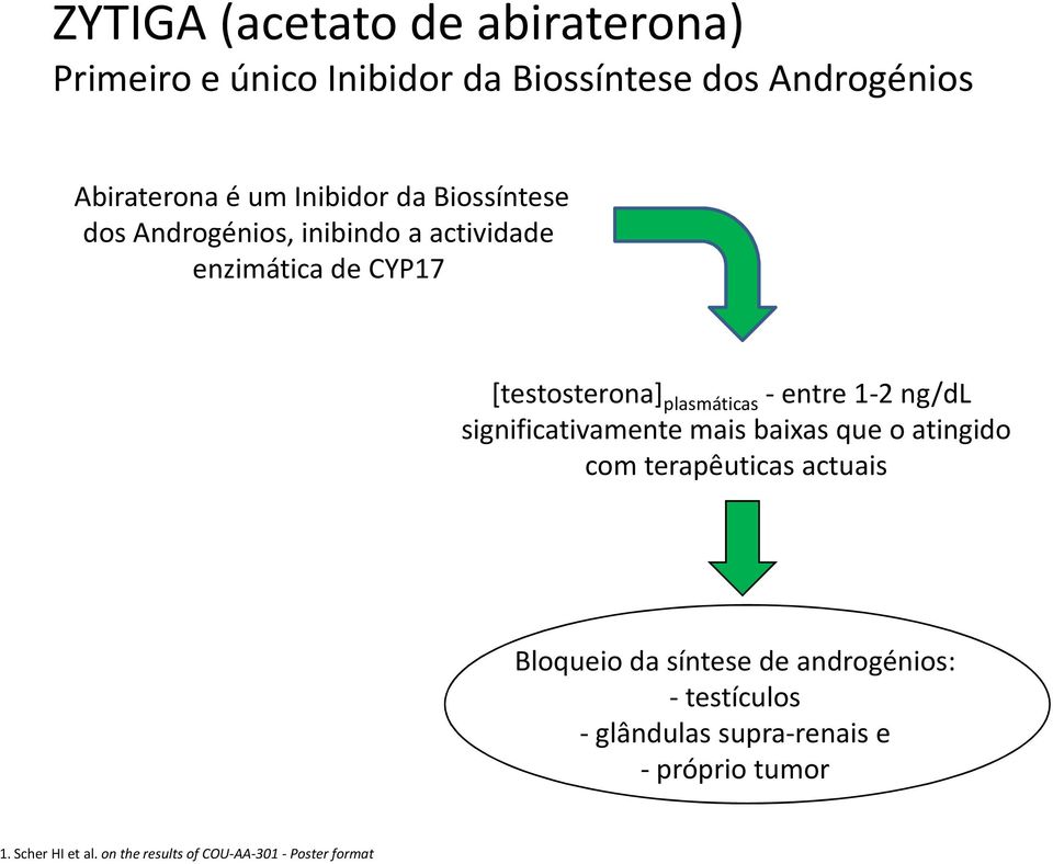 ng/dl significativamente mais baixas que o atingido com terapêuticas actuais Bloqueio da síntese de androgénios: -