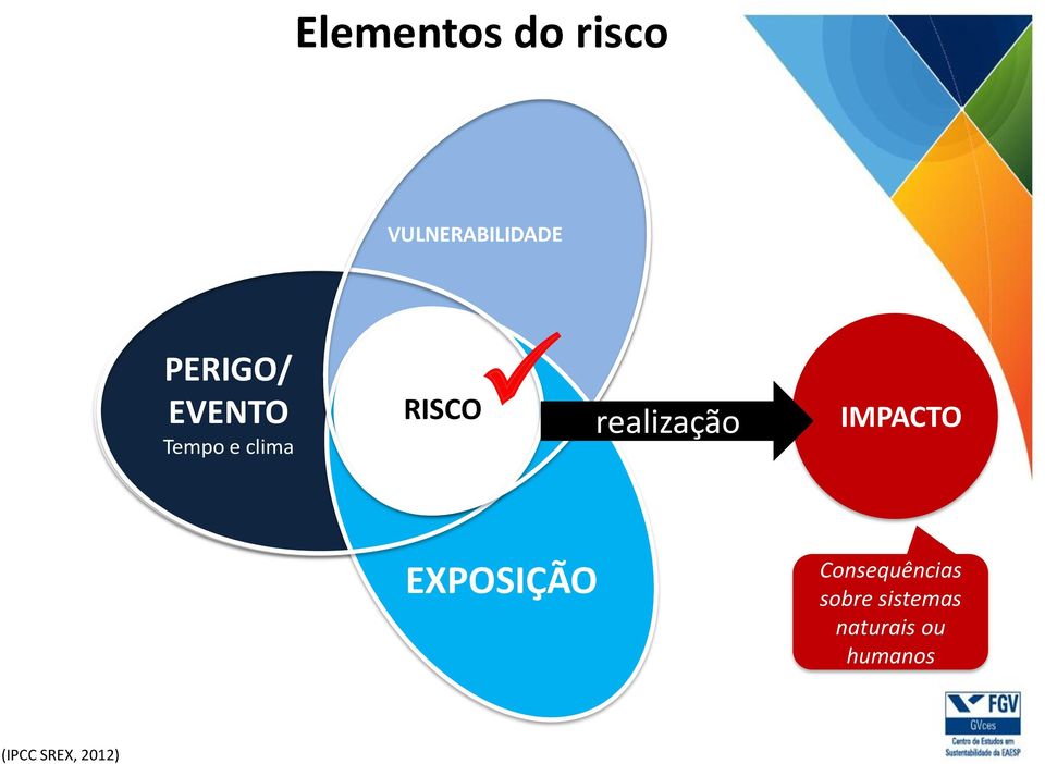 realização IMPACTO EXPOSIÇÃO