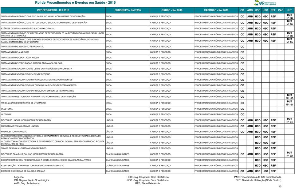 BUCO-MAXILO-FACIAL BOCA CABEÇA E PESCOÇO PROCEDIMENTOS CIRÚRGICOS E INVASIVOS OD TRATAMENTO CIRÚRGICO DE HIPERPLASIAS DE TECIDOS MOLES NA REGIÃO BUCO-MAXILO-FACIAL (COM DIRETRIZ DE UTILIZAÇÃO)