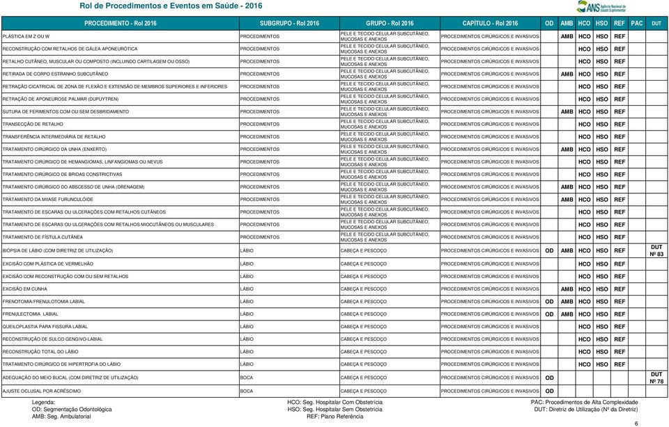 COM OU SEM DESBRIDAMENTO TRANSECÇÃO DE RETALHO TRANSFERÊNCIA INTERMEDIÁRIA DE RETALHO TRATAMENTO CIRÚRGICO DA UNHA (ENXERTO) TRATAMENTO CIRÚRGICO DE HEMANGIOMAS, LINFANGIOMAS OU NEVUS TRATAMENTO