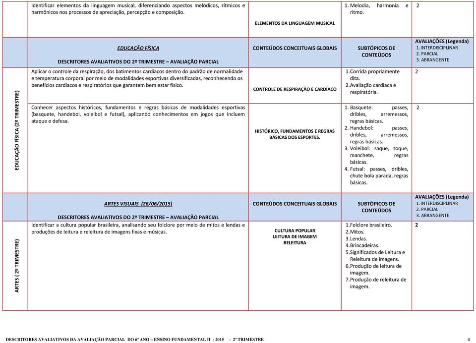 PARCIAL EDUCAÇÃO FÍSICA (º TRIMESTRE) Aplicar o controle da respiração, dos batimentos cardíacos dentro do padrão de normalidade e temperatura corporal por meio de modalidades esportivas