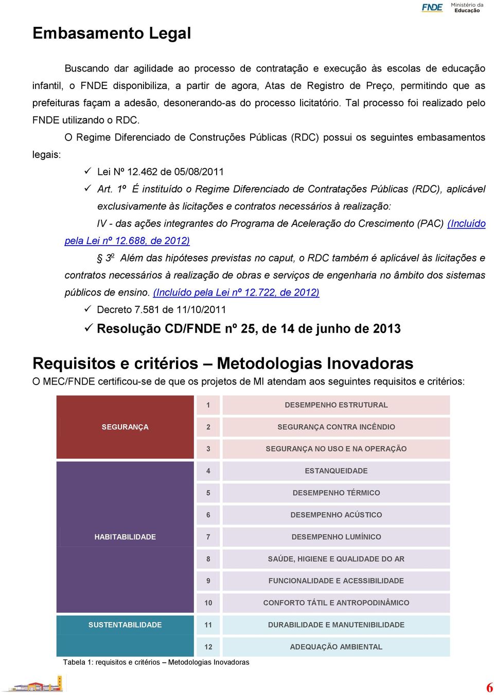 O Regime Diferenciado de Construções Públicas (RDC) possui os seguintes embasamentos legais: Lei Nº 12.462 de 05/08/2011 Art.