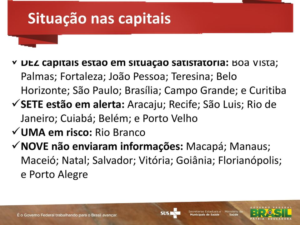 Aracaju; Recife; São Luis; Rio de Janeiro; Cuiabá; Belém; e Porto Velho UMA em risco: Rio Branco NOVE