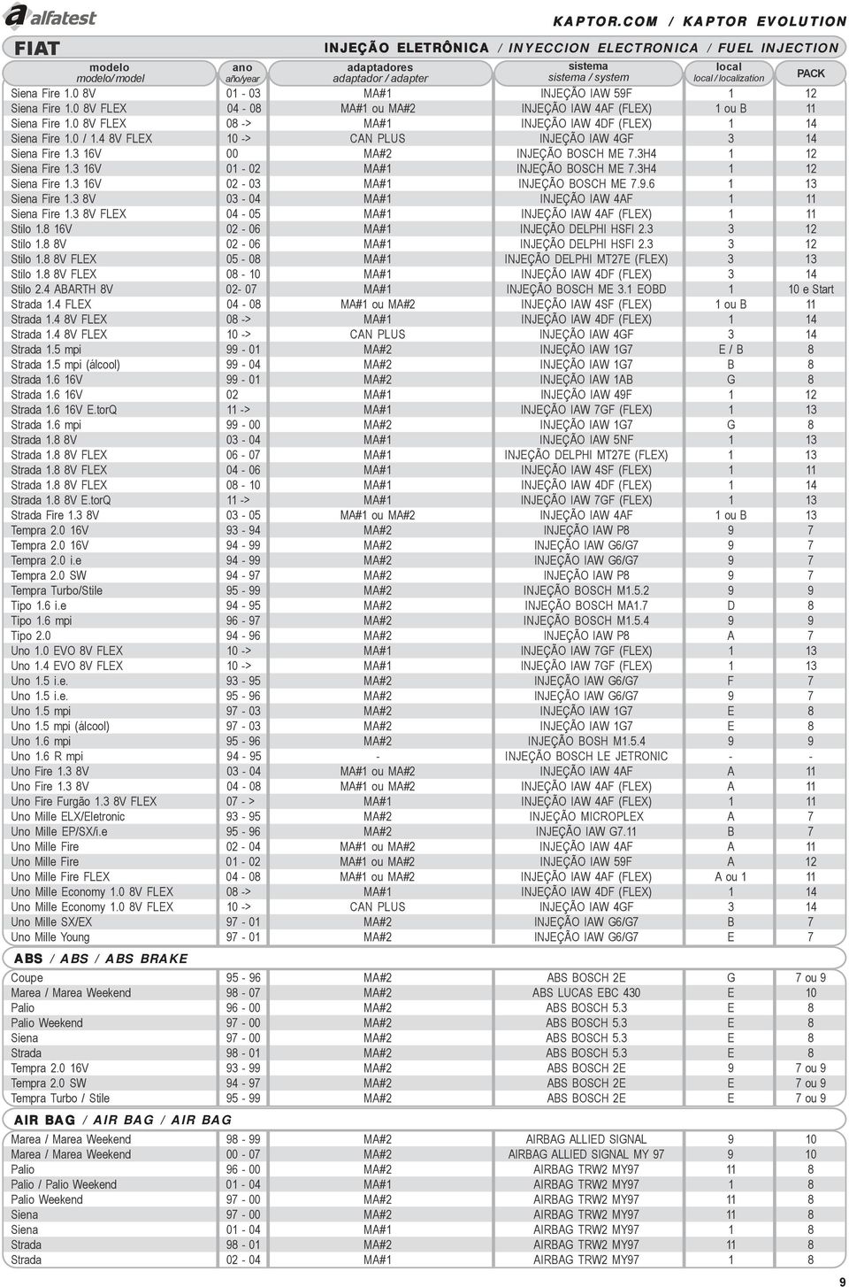 3 16V 01-02 MA#1 INJEÇÃO BOSCH ME 7.3H4 1 12 Siena Fire 1.3 16V 02-03 MA#1 INJEÇÃO BOSCH ME 7.9.6 1 13 Siena Fire 1.3 8V 03-04 MA#1 INJEÇÃO IAW 4AF 1 11 Siena Fire 1.