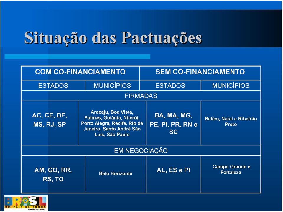 Alegra, Recife, Rio de Janeiro, Santo André São Luís, São Paulo BA, MA, MG, PE, PI, PR, RN e SC