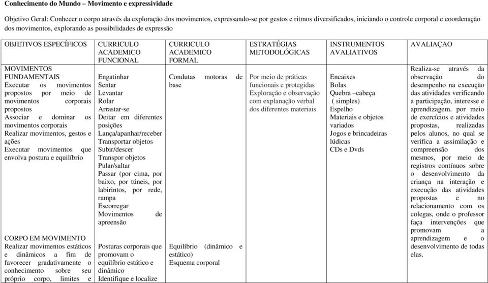 propostos Associar e dominar os movimentos corporais Realizar movimentos, gestos e ações Executar movimentos que envolva postura e equilíbrio CORPO EM MOVIMENTO Realizar movimentos estáticos e