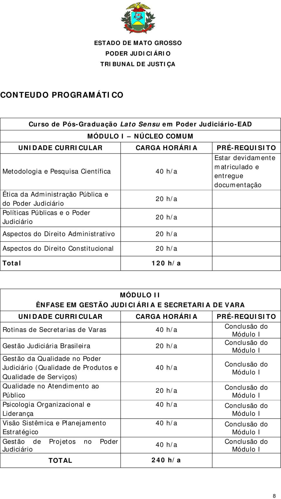 Constitucional Total 1 MÓDULO II ÊNFASE EM GESTÃO JUDICIÁRIA E SECRETARIA DE VARA UNIDADE CURRICULAR CARGA HORÁRIA PRÉ-REQUISITO Rotinas de Secretarias de Varas Gestão Judiciária Brasileira Gestão da