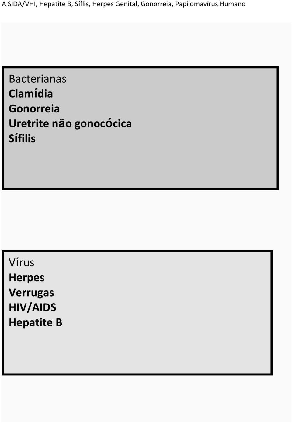 Bacterianas Clamídia Gonorreia Uretrite não