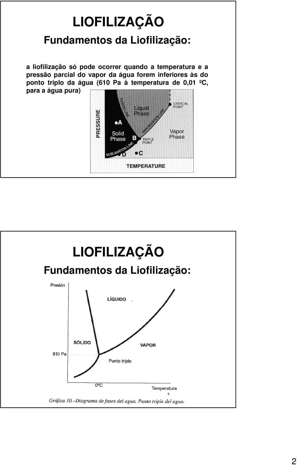 forem inferiores às do ponto triplo da água (610 Pa à