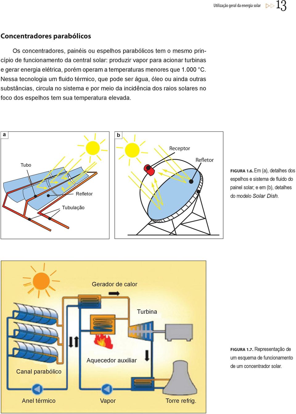 Nessa tecnologia um fluido térmico, que pode ser água, óleo ou ainda outras substâncias, circula no sistema e por meio da incidência dos raios solares no foco dos espelhos tem sua temperatura elevada.