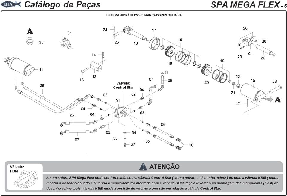 HBM ( como mostra o desenho ao lado ).