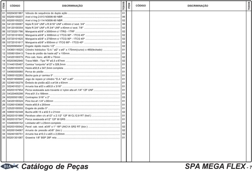 .. 53725 Mangueira ø3/8" x 2700mm c/ 1TCG 90º - 1TCG 45º... 53717 Mangueira ø3/8" x 650mm c/ 1TCG 90º - 1TCG 45º... 607 Engate rápido macho 1/2"... 5436525 Cilindro hidráulico "D.