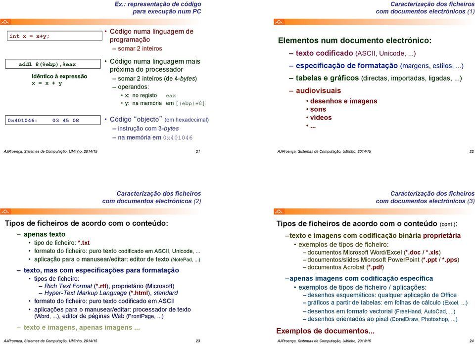 com 3-bytes na memória em 0x401046 Elementos num documento electrónico: texto codificado (ASCII, Unicode,...) especificação de formatação (margens, estilos,.