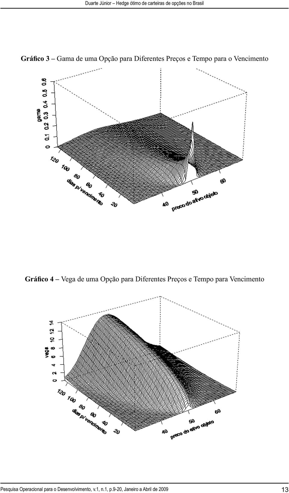 Diferentes Preços e Tempo para Vencimento Pesquisa