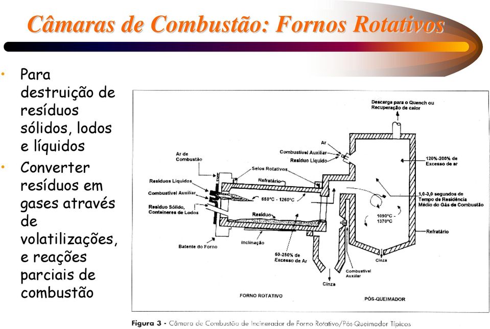 líquidos Converter resíduos em gases através