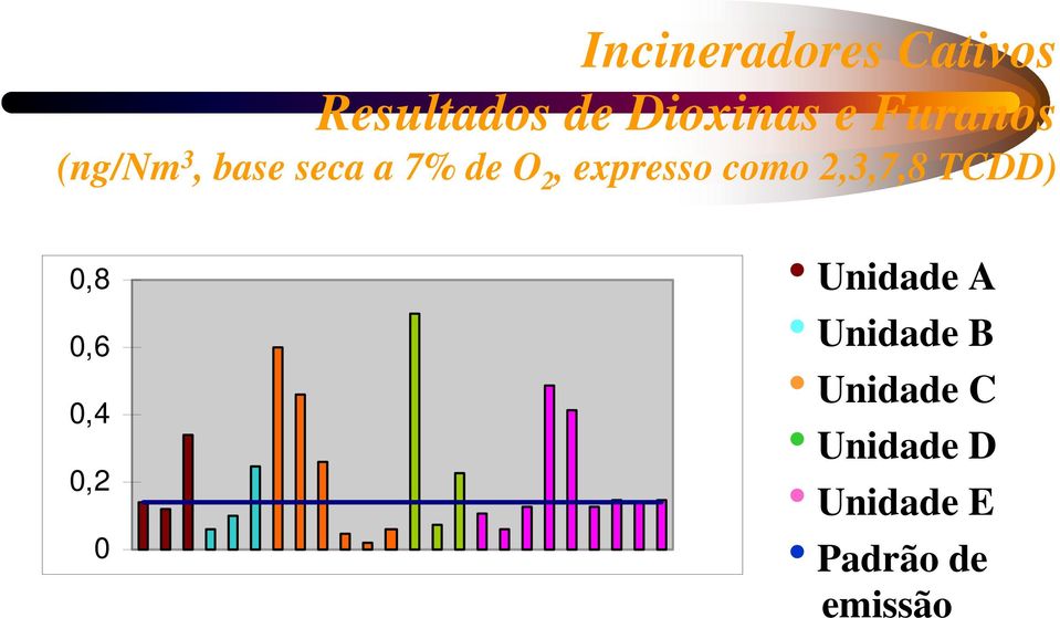 como 2,3,7,8 TCDD) 0,8 0,6 0,4 0,2 0 hunidade A